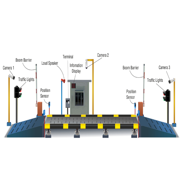 unmanned weighbridge